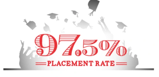 97.5 percent placement rate
