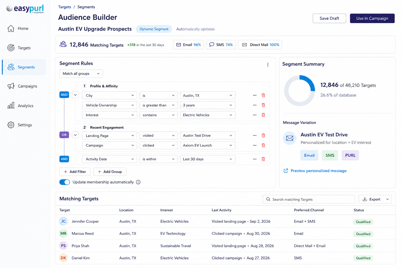 EasyPURL audience builder and segmentation dashboard