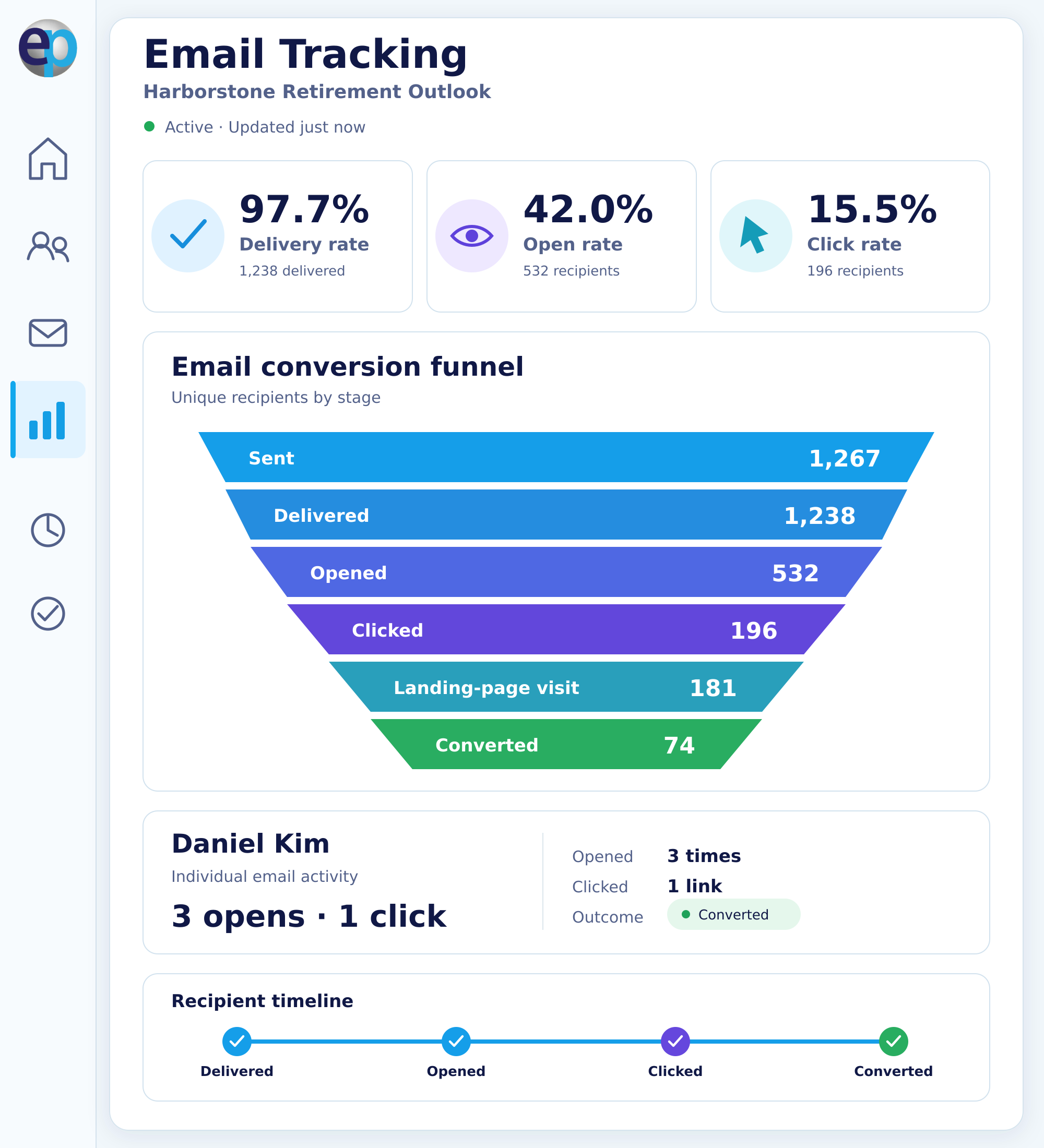 EasyPURL email tracking report with delivery, open and click rates, a conversion funnel and an individual recipient timeline