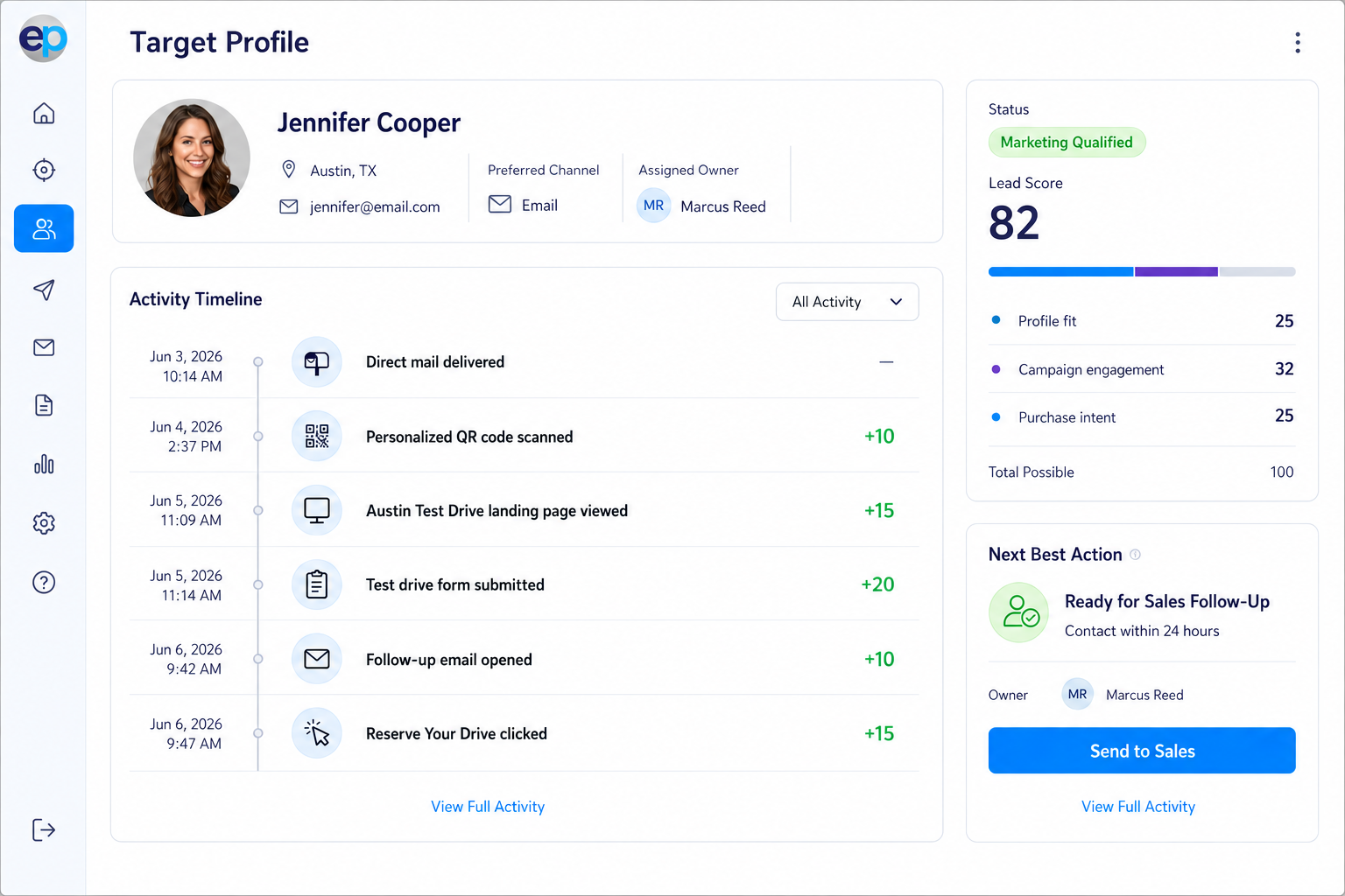 EasyPURL target profile and activity timeline
