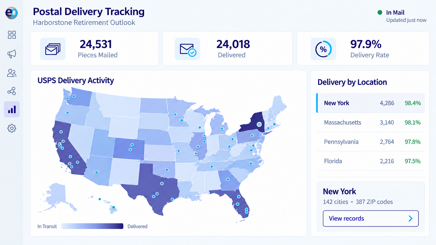 EasyPURL postal delivery tracking dashboard with USPS delivery activity by state