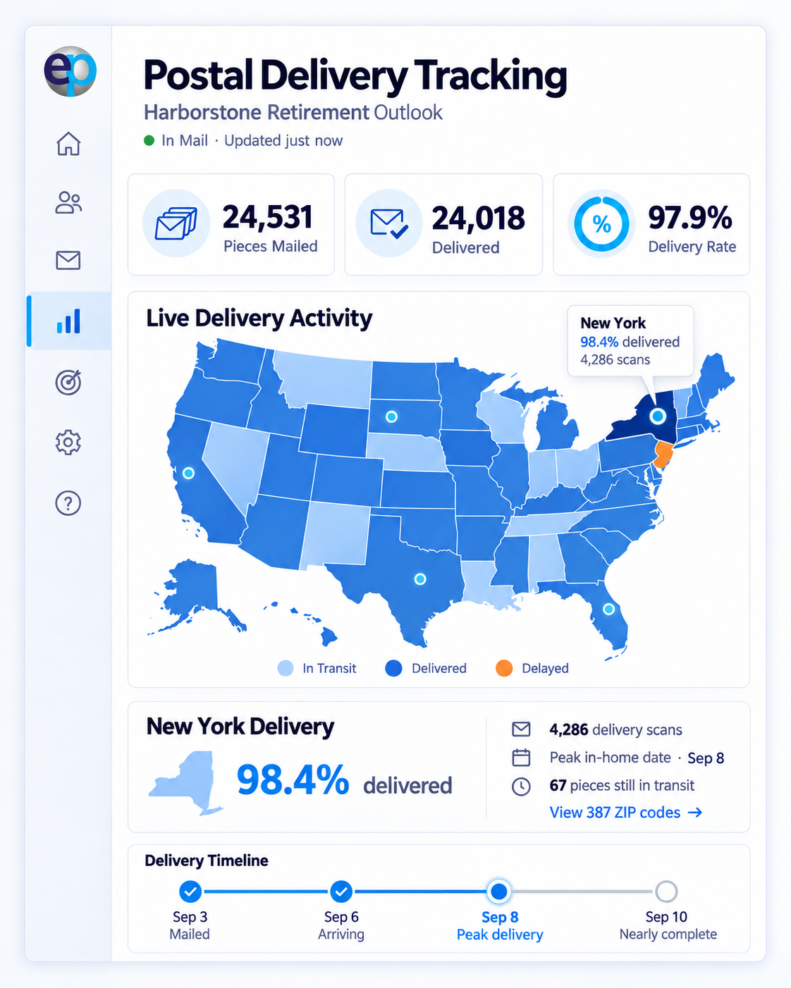 EasyPURL postal delivery tracking report with live delivery activity map, state delivery rate and delivery timeline