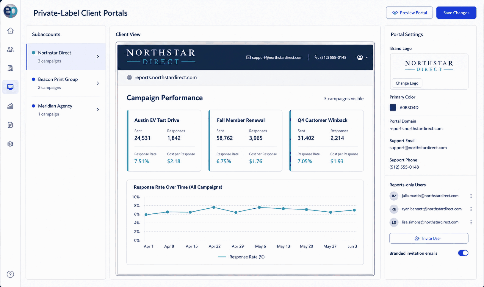 EasyPURL private-label client portal dashboard
