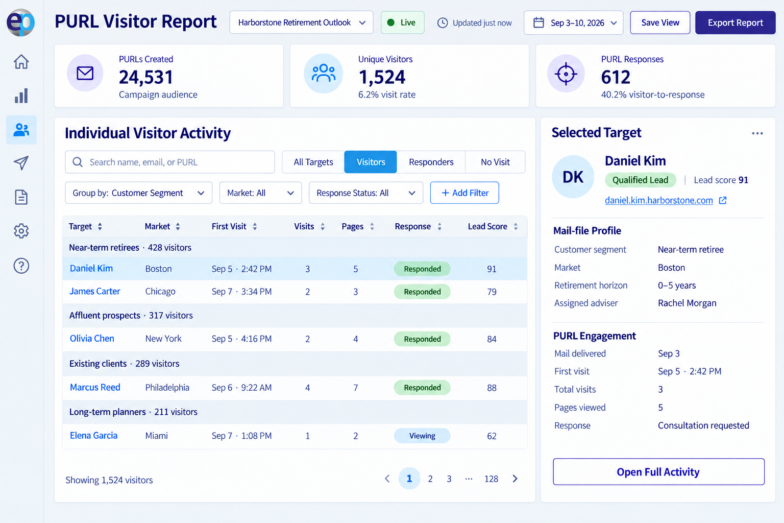 EasyPURL PURL visitor activity report