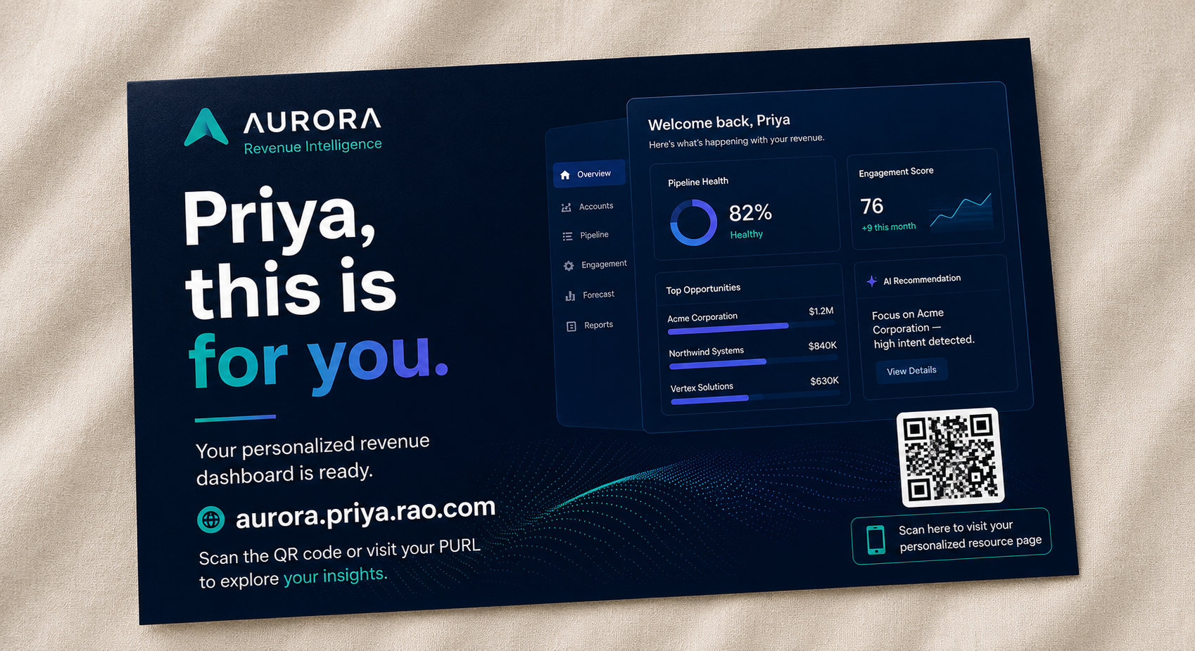 Aurora Revenue Intelligence oversized personalized postcard for Priya Rao with a QR code.