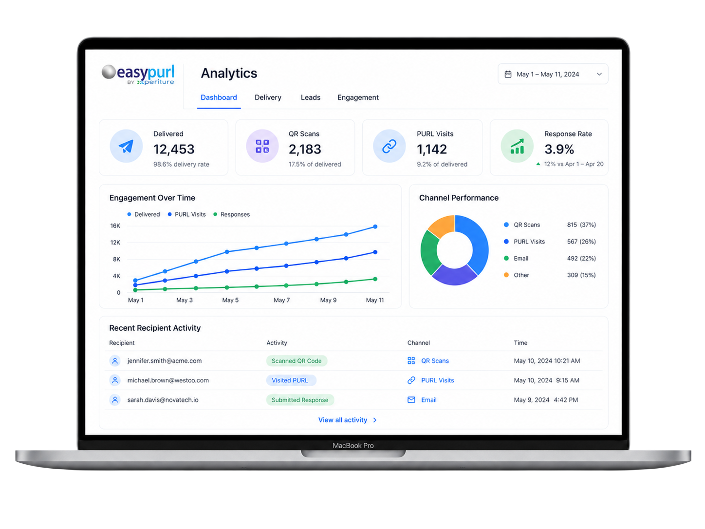 EasyPURL analytics dashboard displayed on a laptop.